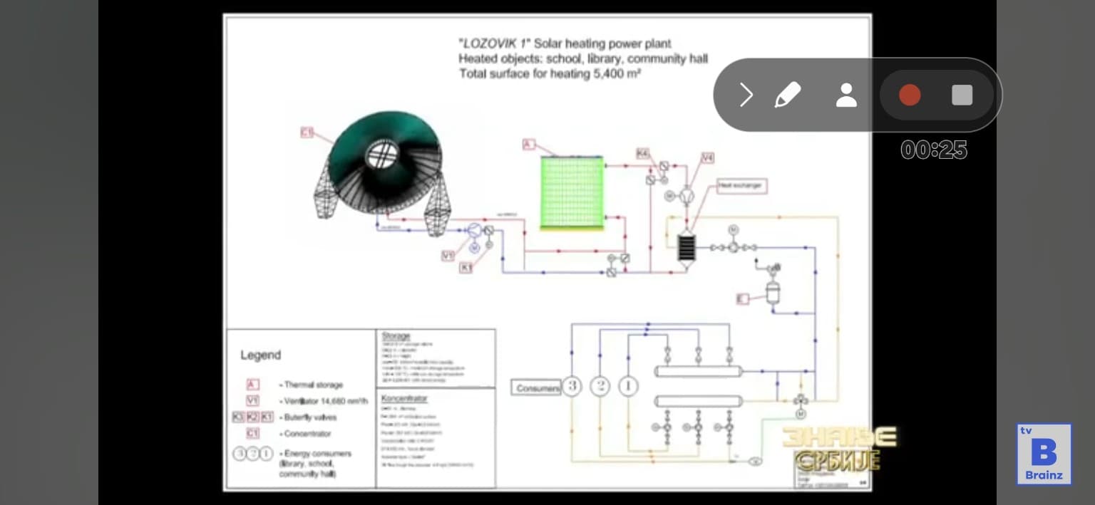 Šema solarnog sistema